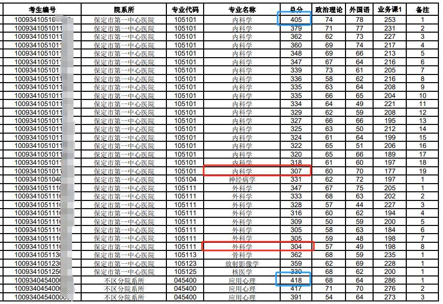 研究生复试最新动态与趋势解读，复试最新消息汇总及分析