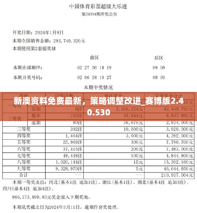 2024新奥正版资料免费,快速决策方案探讨_长途版17.604