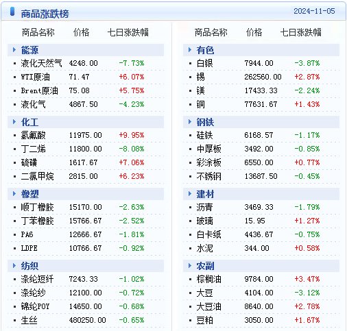 2024新澳门天天彩期期精准,快速解答计划设计_进化型71.577