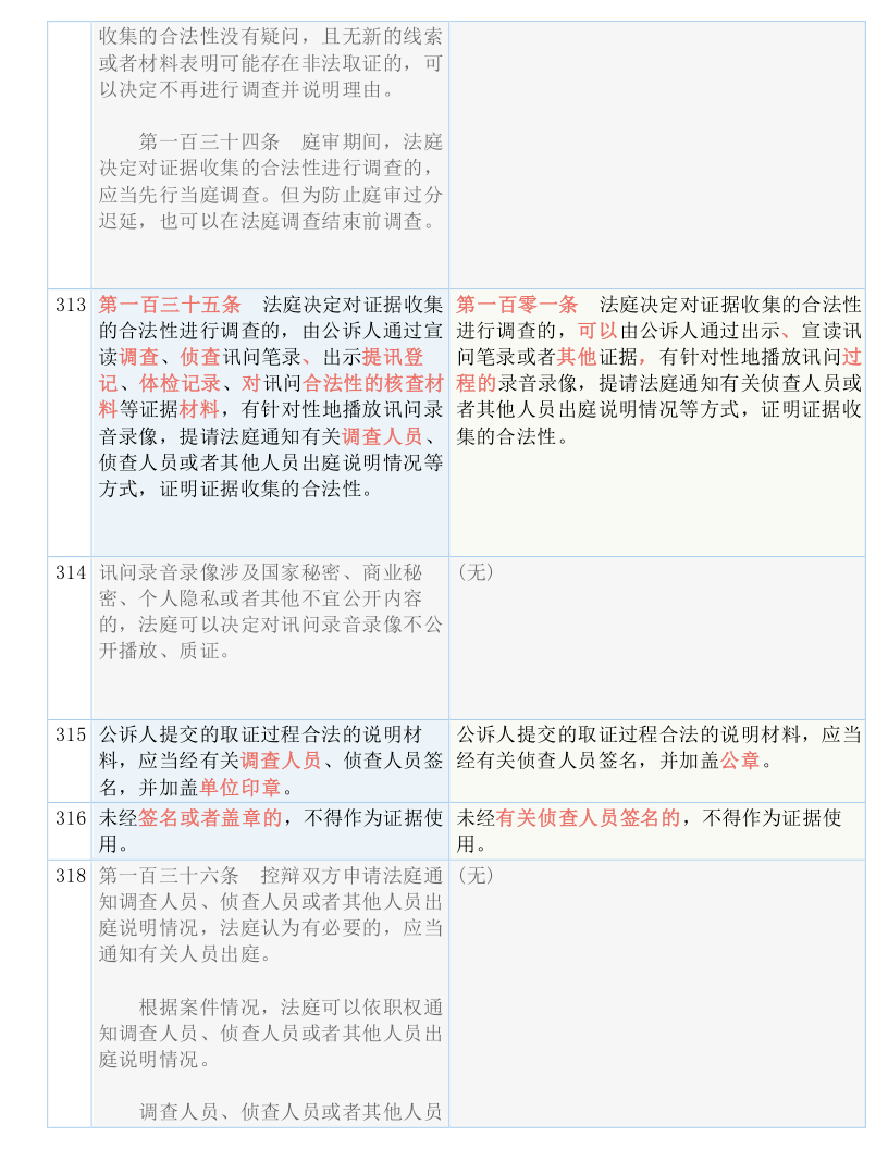 澳门三肖三码精准100,实用指南解释落实_复刻款81.558