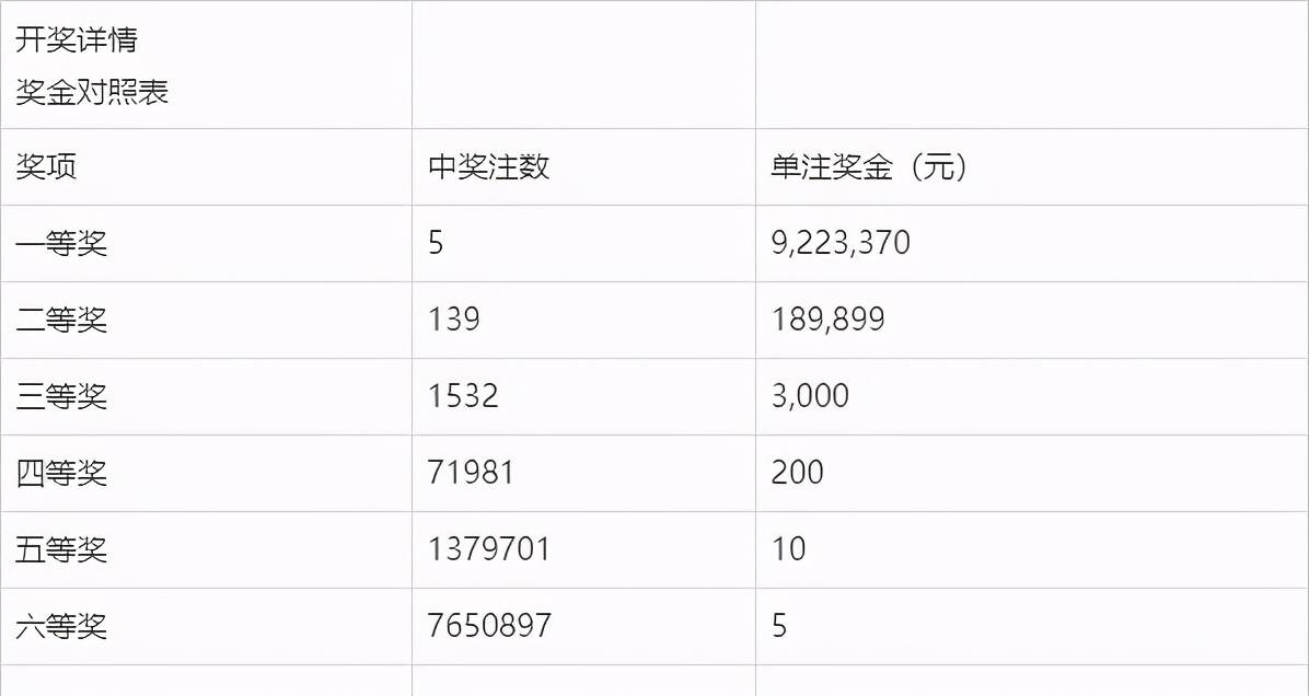 2024澳门六今晚开奖结果是多少,逐步解析落实过程_苹果41.211