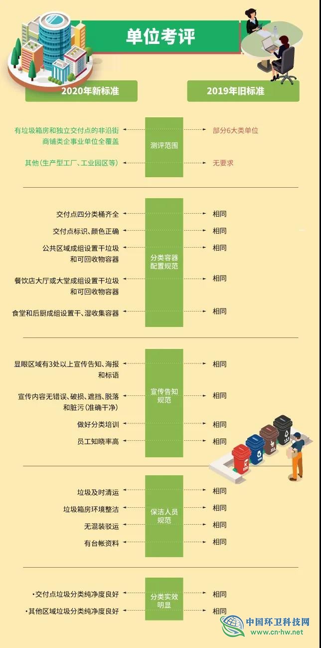 商务信息咨询 第500页