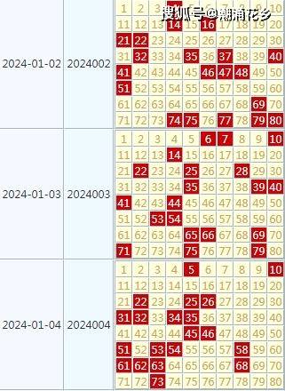 2024年天天彩资料免费大全,专注解答解释落实_精确版30.926