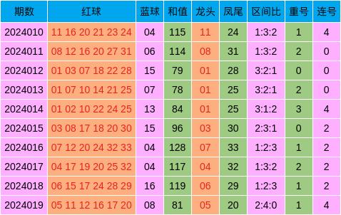 新澳天天开奖资料大全三中三,实效设计解析_活泼版70.316