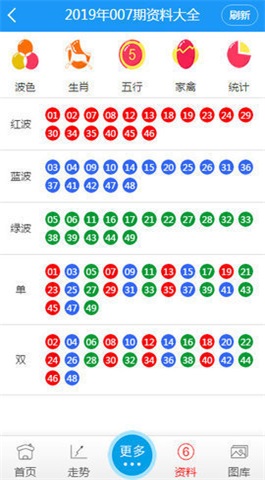 商务信息咨询 第497页