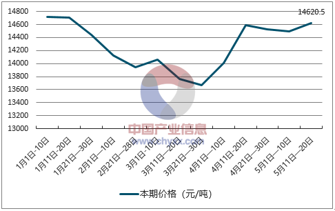 今日铝价最新报价，市场走势、影响因素及未来展望分析