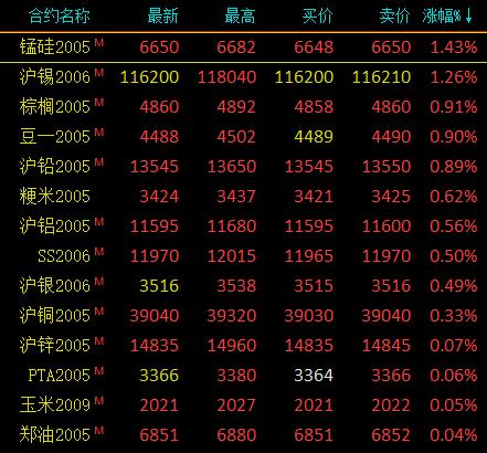 镍的最新行情价格动态及走势分析