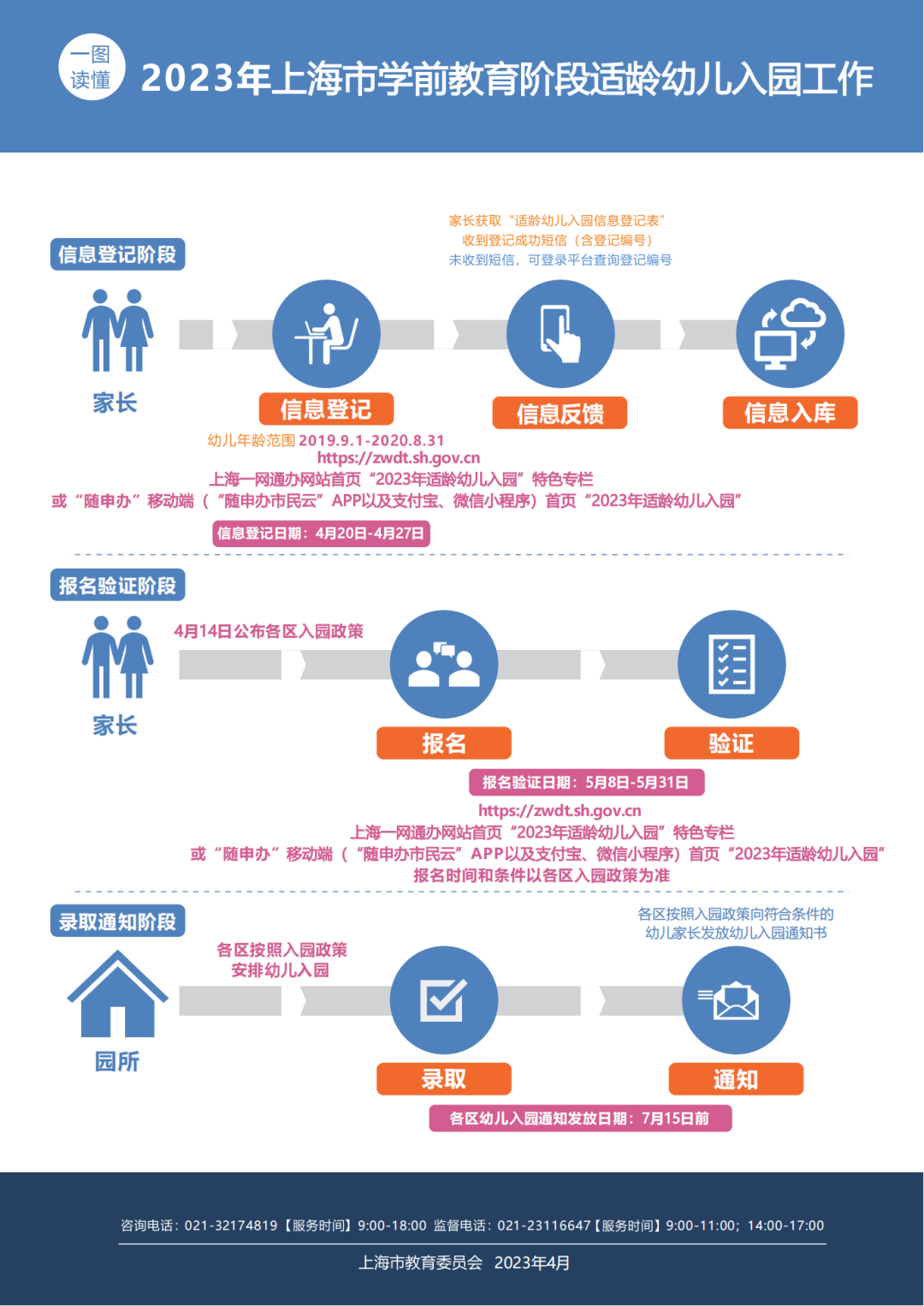 最新报名时间发布，掌握关键时间点，顺利开启新征程之旅