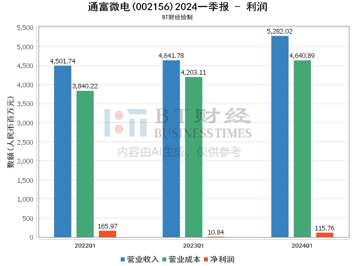 2024新奥今晚开什么,精确分析解答解释现象_核心版60.797