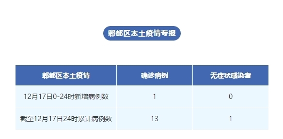 郫县核酸检测最新结果，回溯与洞察