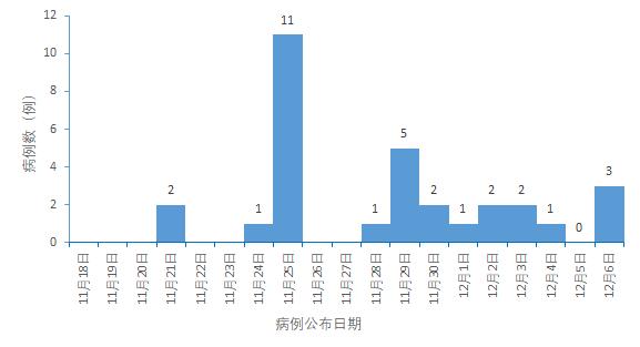 成都疫情风险等级变化与自我提升，城市学习带来的自信与成就感