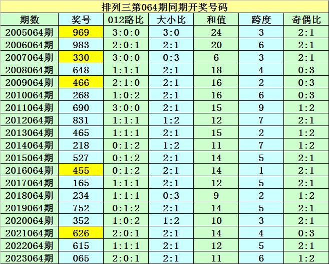 2O24年澳门开奖记录,动态评估解答解释计划_历史制31.914