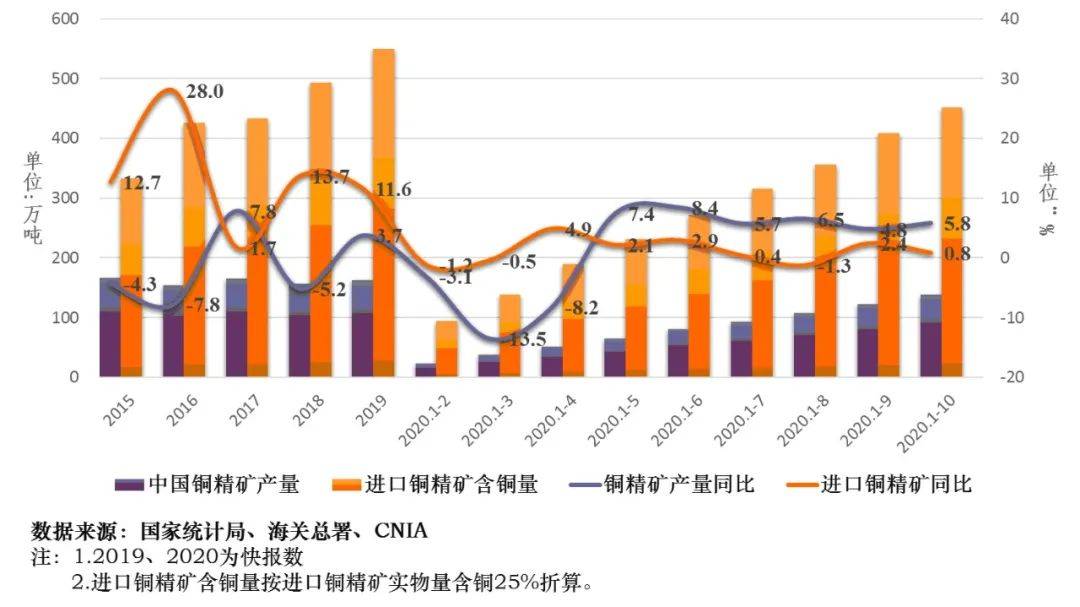 铜价动态，变化中的机遇，学习铸就自信与成就感