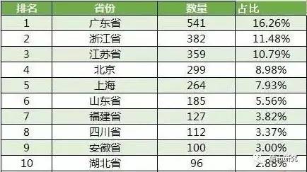 今晚澳门三肖三码开一码,全面分析解答解释现象_发行款49.63