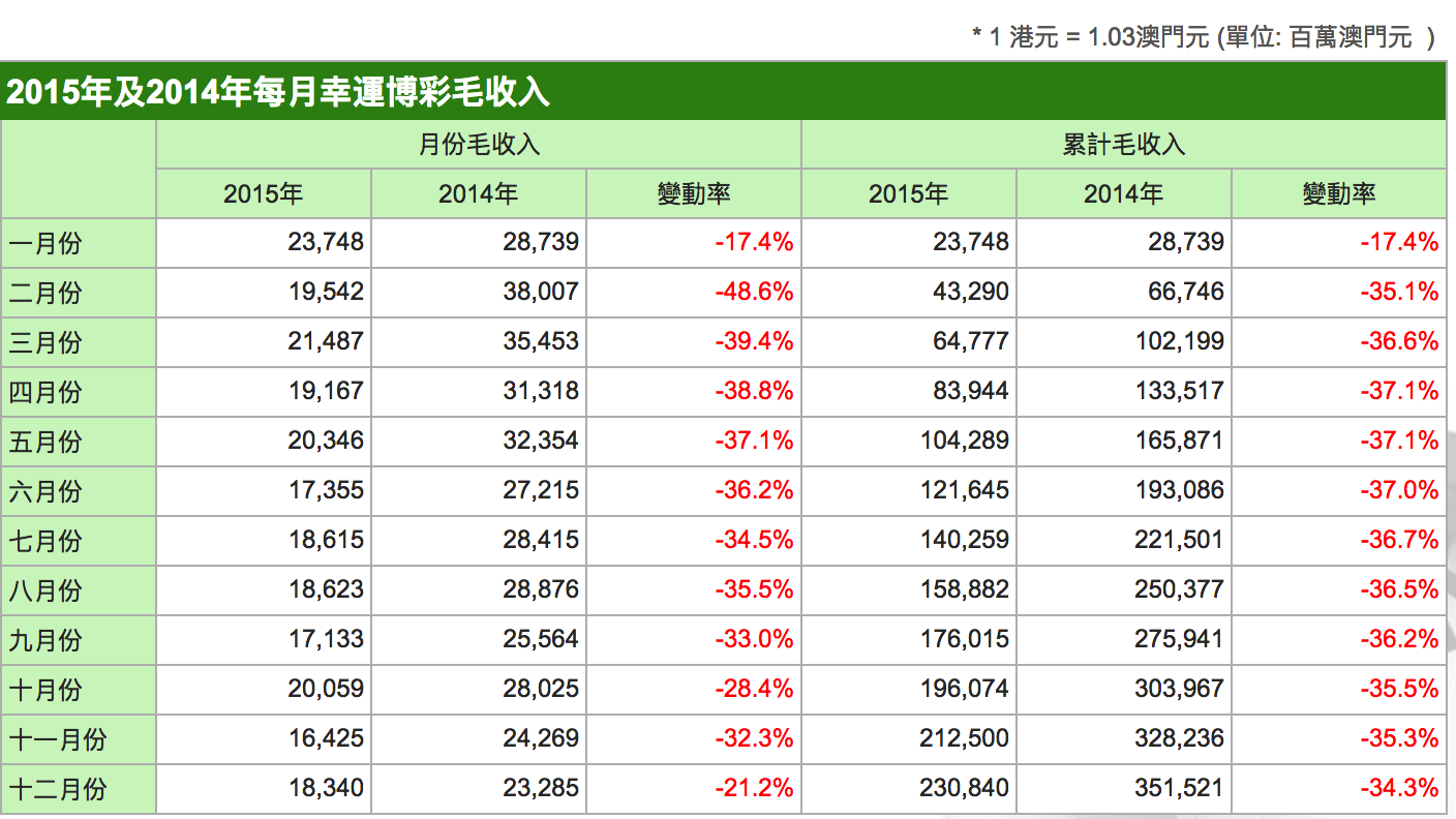 新澳门最新开奖记录查询,便于解答解释落实_财务型52.225