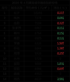 邵东最新房价网，全面指南与使用指南