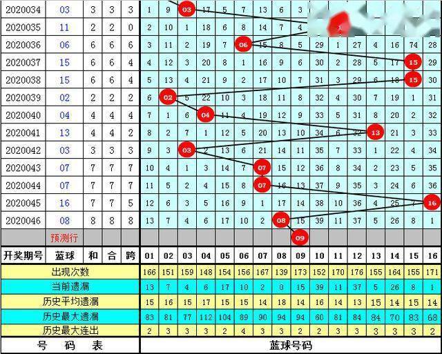 管家婆八肖版资料大全,可靠数据分析评估_31.08