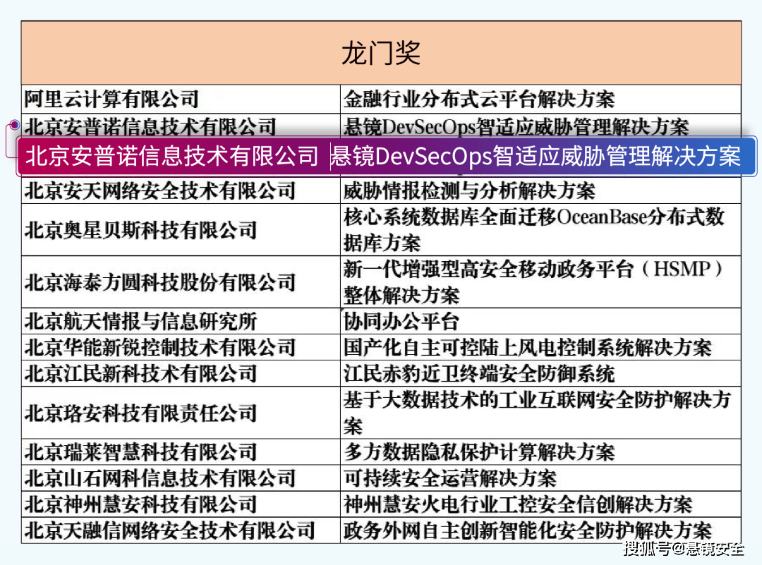 澳门最准真正最准龙门客栈,高效工具解析落实_迅捷款64.67