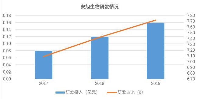 7777788888新澳门开奖结果,协商解答落实细节_场地版13.838