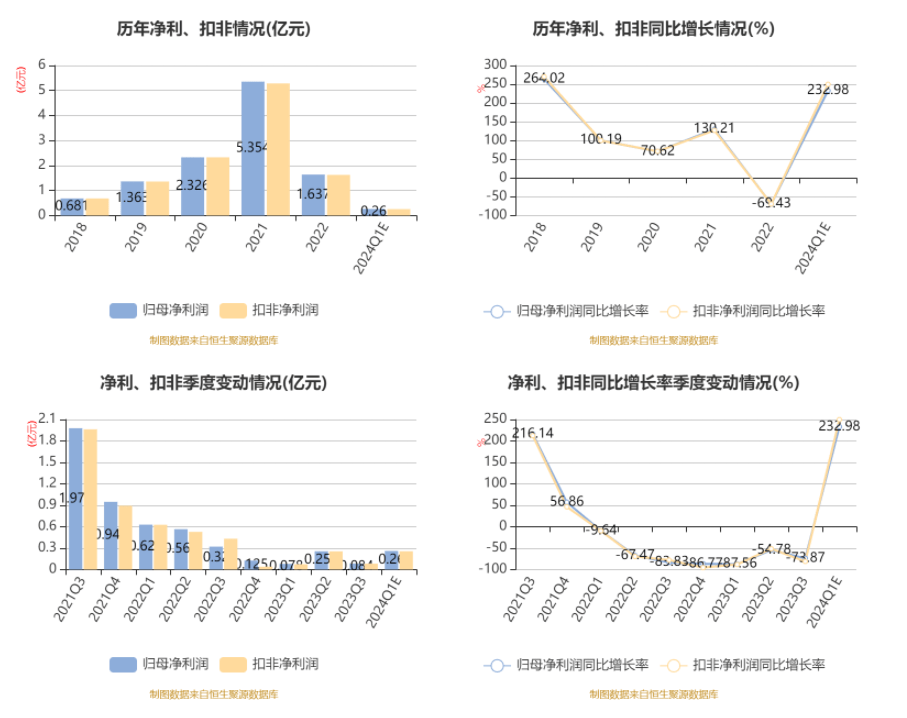 2024资料大全正版资料,全面执行数据计划_机动版96.194