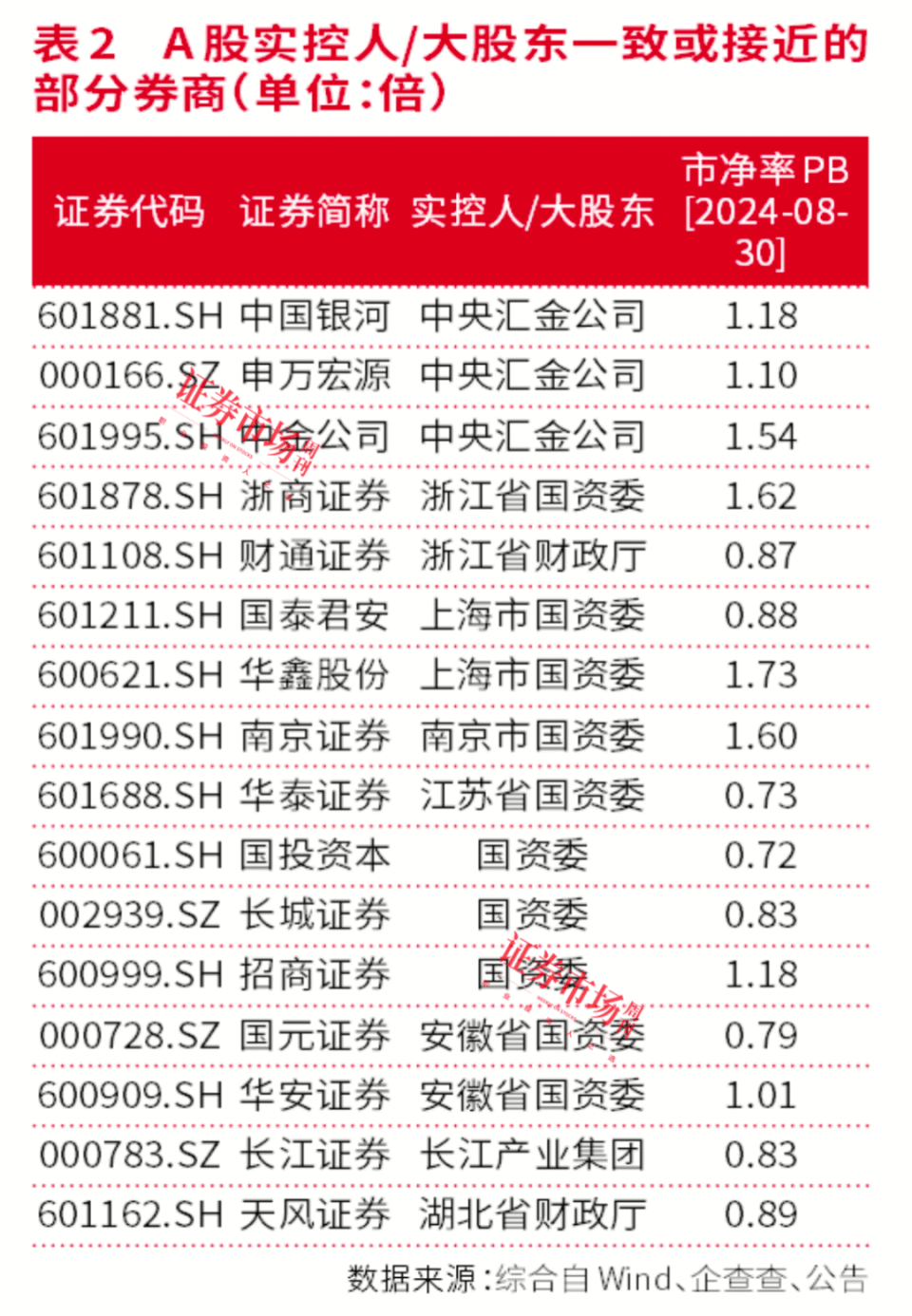 日用百货销售 第476页