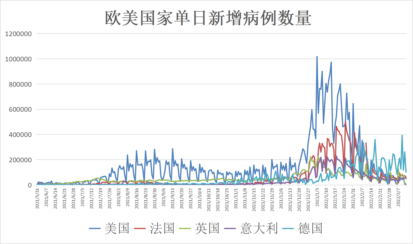 全球公共卫生挑战，最新疫情波及国家数量统计更新