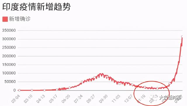 印度疫情最新人数与科技重塑抗疫新篇章