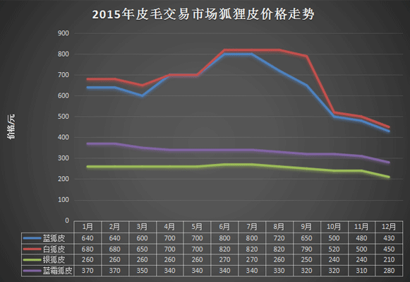 貉子皮最新价格2024，市场走势及影响因素深度解析