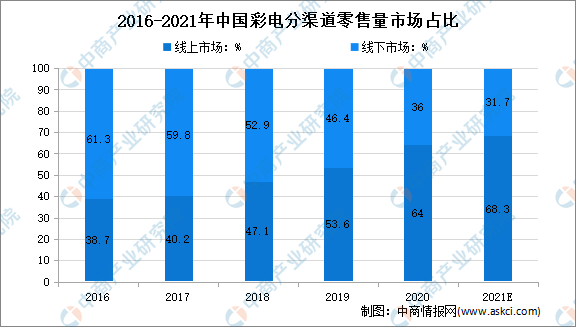 日用百货销售 第470页