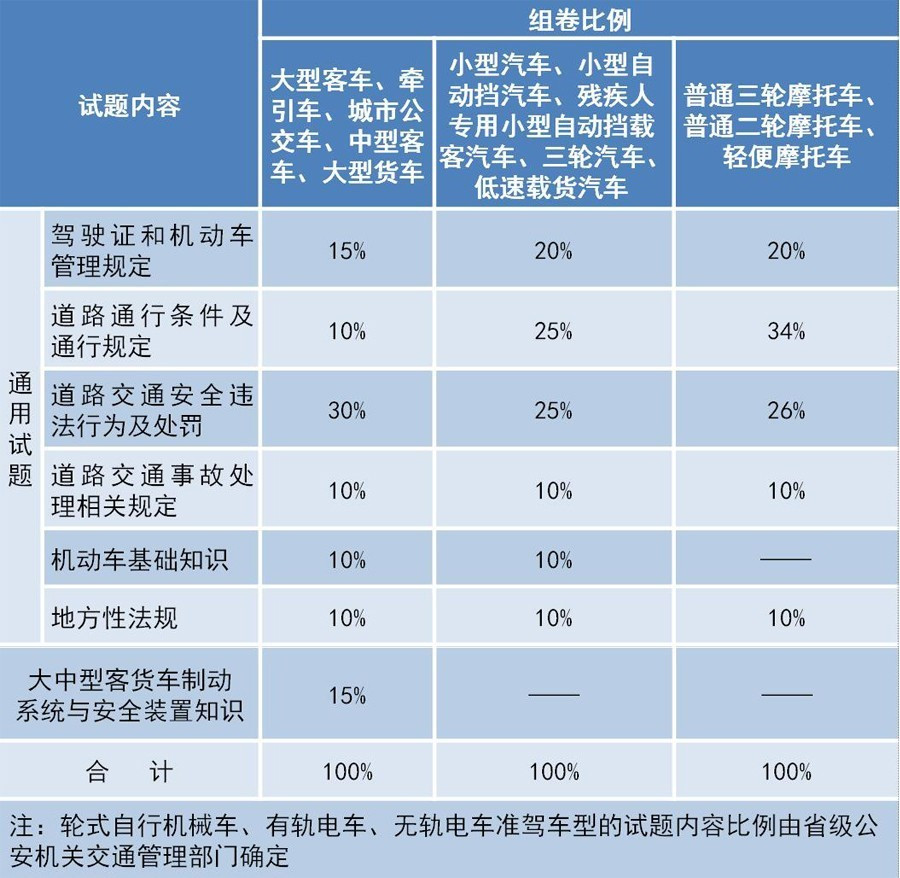 商务信息咨询 第482页