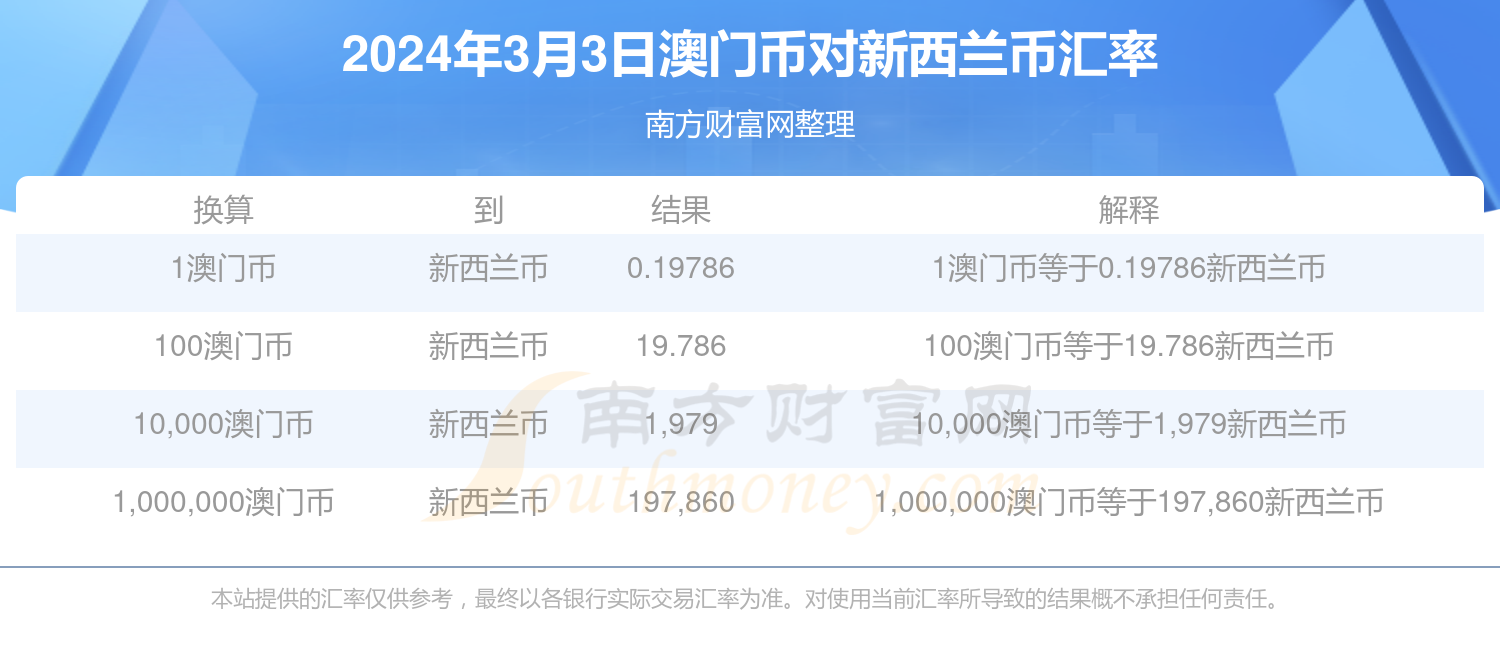 2024新澳门今晚开特马直播,最新趋势解答解释讨论_替换版4.83