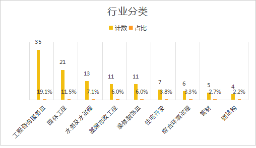 日用百货销售 第468页