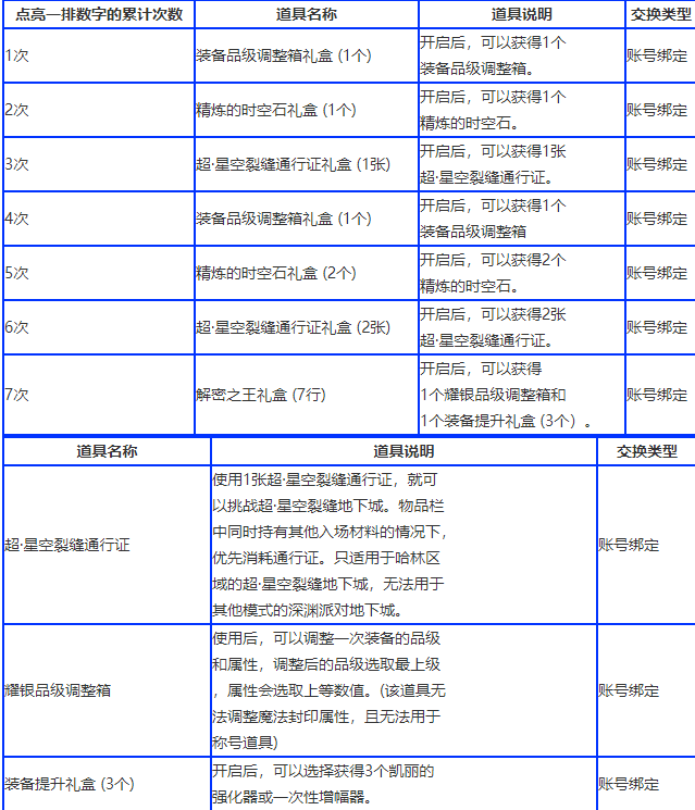 澳门一肖三码必中特每周闭情,快速执行方案解答_UHD23.154