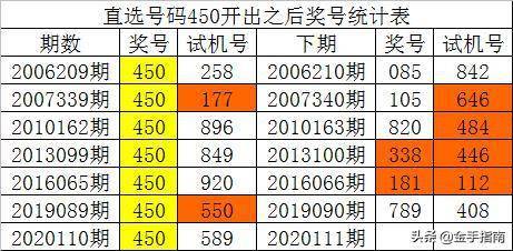 新澳门彩历史开奖记录走势图,计策解答解释落实_配合版38.503