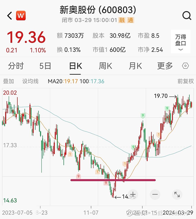 2024新奥今晚开什么,实地验证数据应用_XT45.248