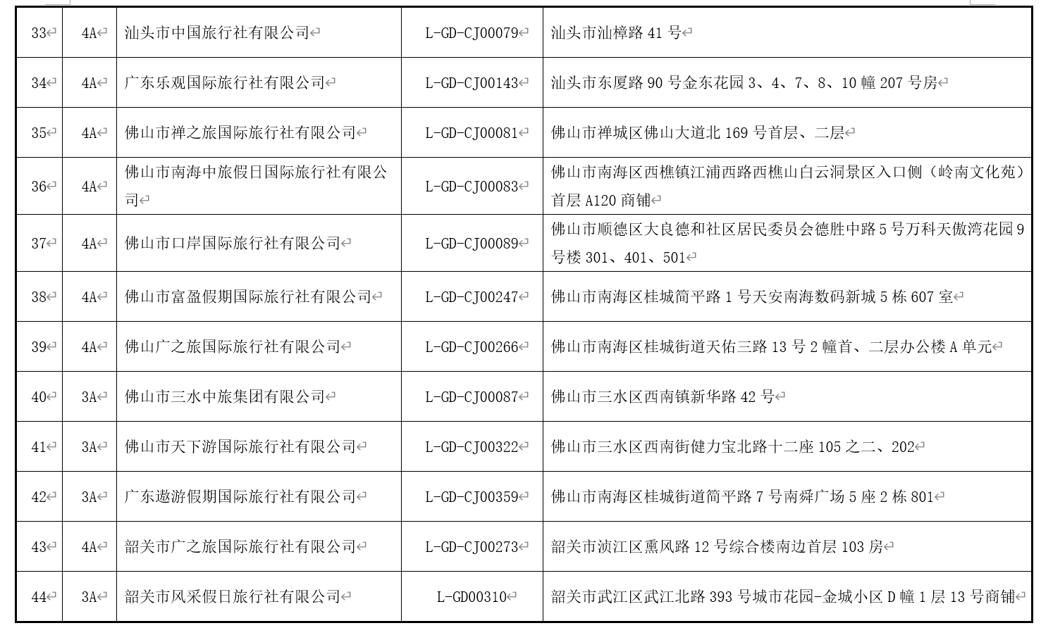 澳门最精准免费资料大全旅游团,细致评估解答解释计划_22.886