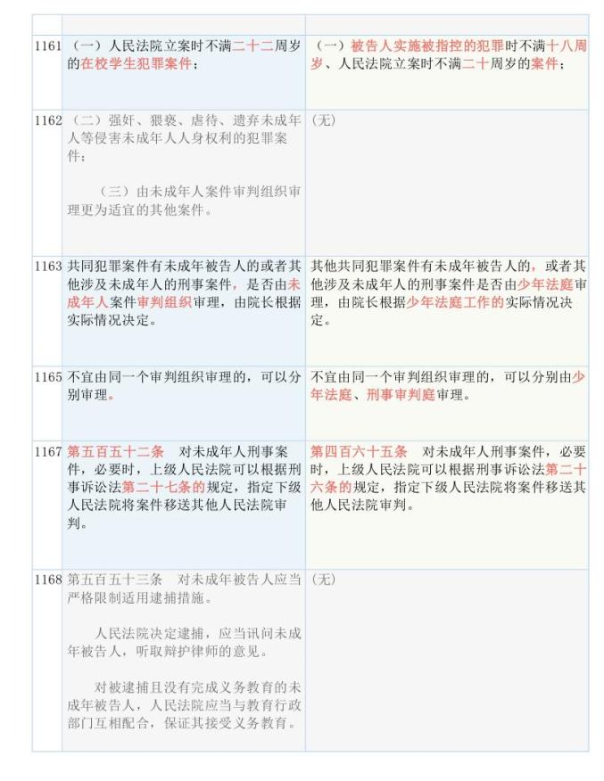 新澳2024今晚开奖结果,总结解释解答落实_G版17.097