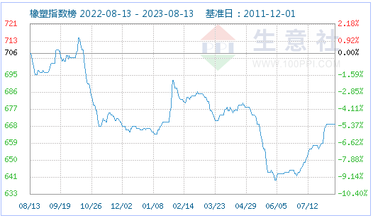 Pet价格最新行情深度解析