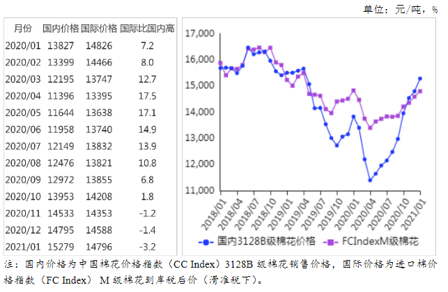 今日皮棉价格行情解析，最新报价、市场走势及影响因素分析