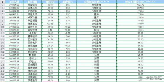 润欣科技最新动态更新，最新消息汇总