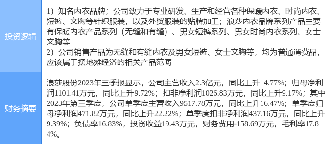 浪莎股份，铸就经典，引领时代潮流的最新动态