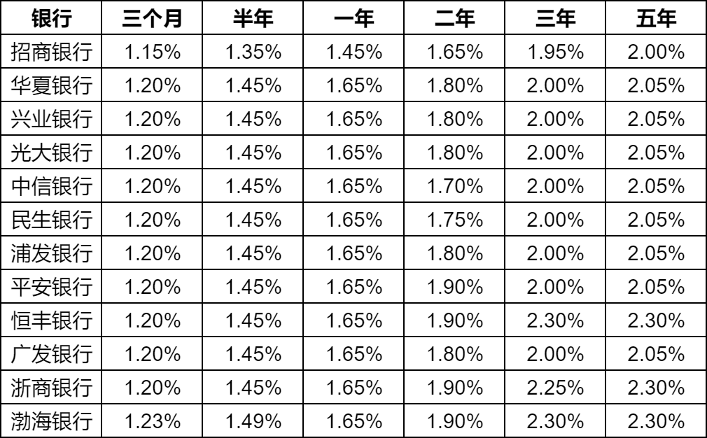 最新银行存款利率表变化解析，学习成就财富与自信之路