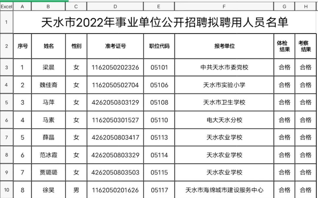 🌟天水市最新招聘信息汇总🌟