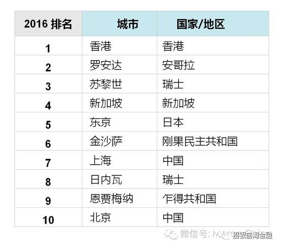 商务信息咨询 第474页