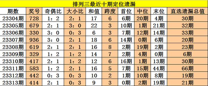 新澳天天开奖资料详览：三中三综合解析，中级版PGM890.3