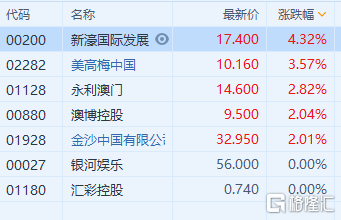 澳门新预测一肖精准率达100%，全面策略解析_热门HOT612.15极速版