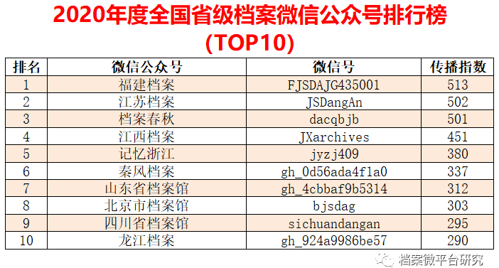 2024新奥正版资料免费分享，MSB329.36简易版解读与数据详述