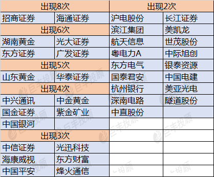 白小姐三肖预测：三期必中，揭秘数据解析及GNB57.56真谛