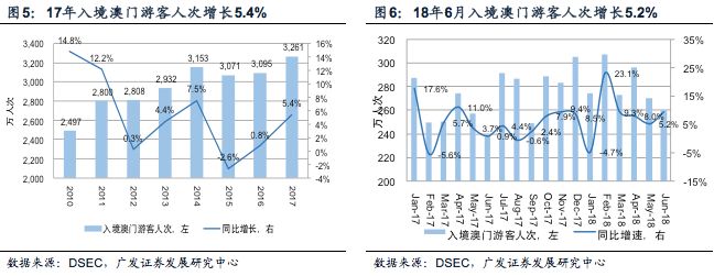 日用百货销售 第458页