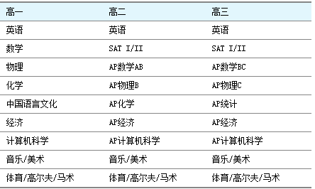 商务信息咨询 第470页